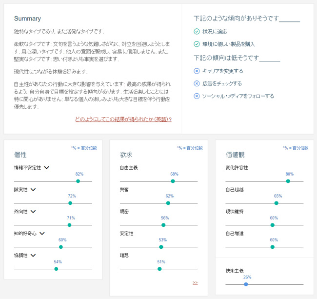 Personality Insights