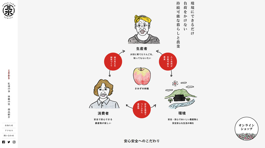 アップルファームさみず