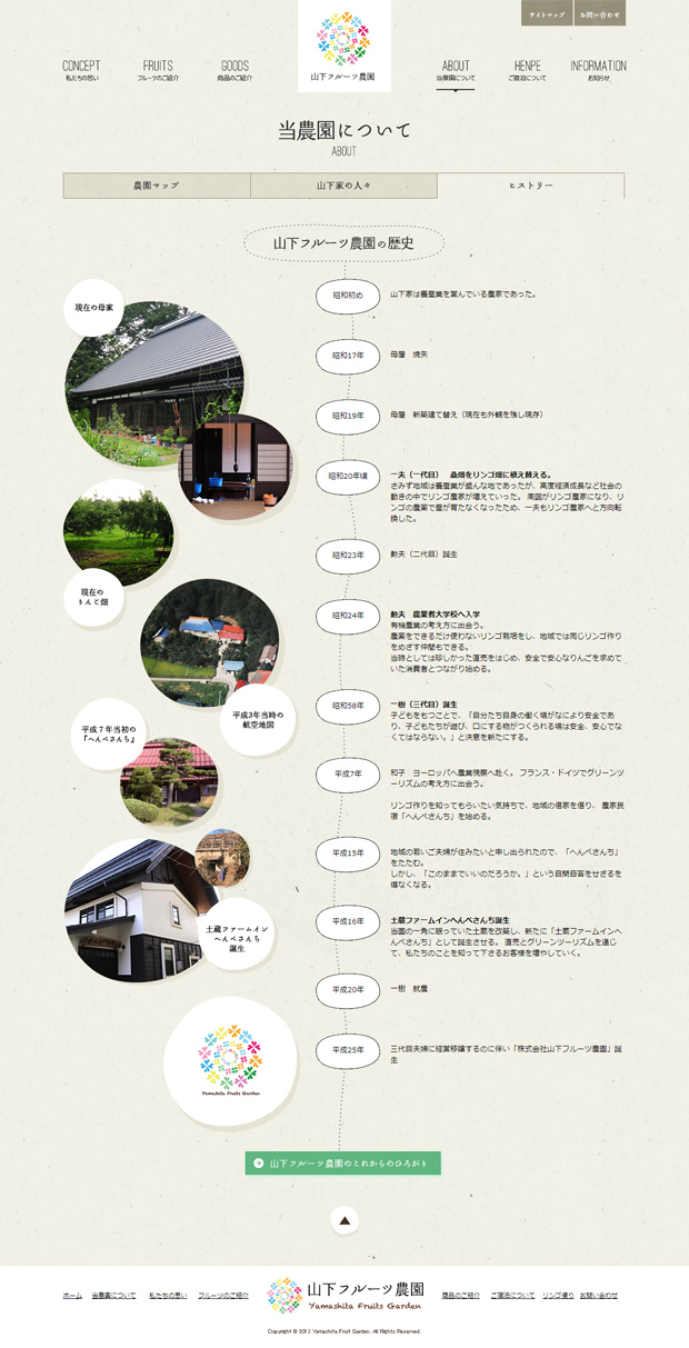 山下フルーツ農園